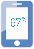 Achats sur site Web adaptatifs : 67%