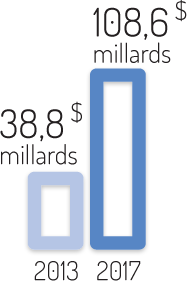 Dépense en ligne sur appareil mobile