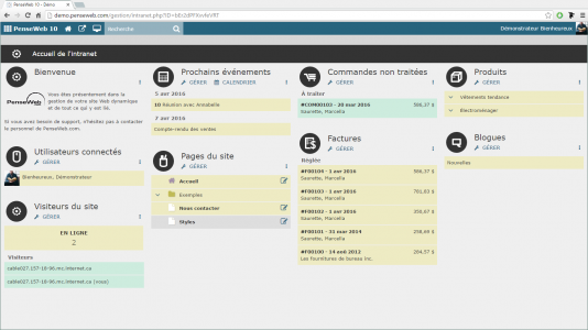 Tableau de bord sur 4 colonnes