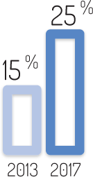 Transactions sur appareil mobile